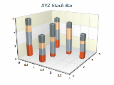 xyz Stack Bars Chart